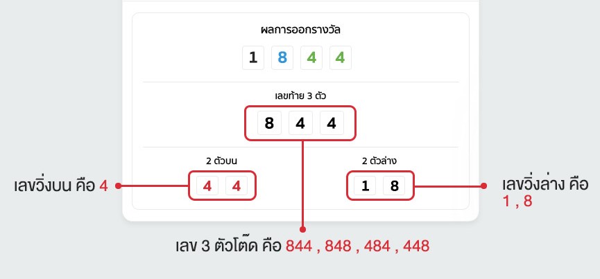 การออกรางวัลหวยลาวออนไลน์